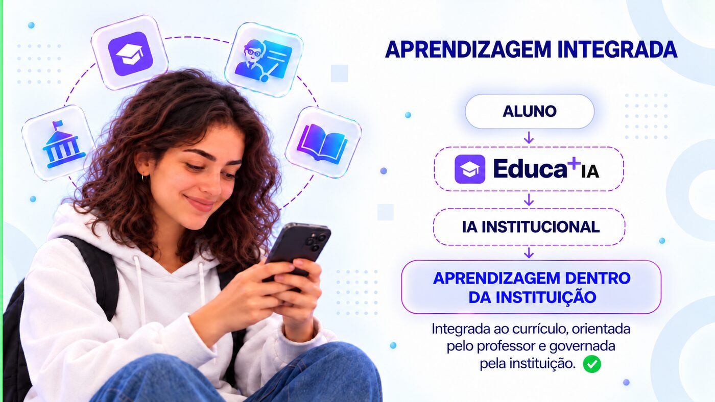 Agora — com Educa+IA: o aluno passa pelo Educa+IA e pela IA institucional, levando à aprendizagem dentro da instituição, integrada ao currículo, orientada pelo professor e governada pela instituição